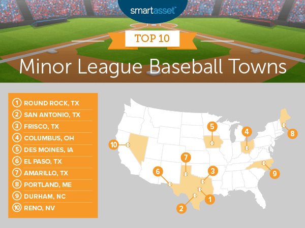 Round Rock named Best Minor League Baseball Town in America